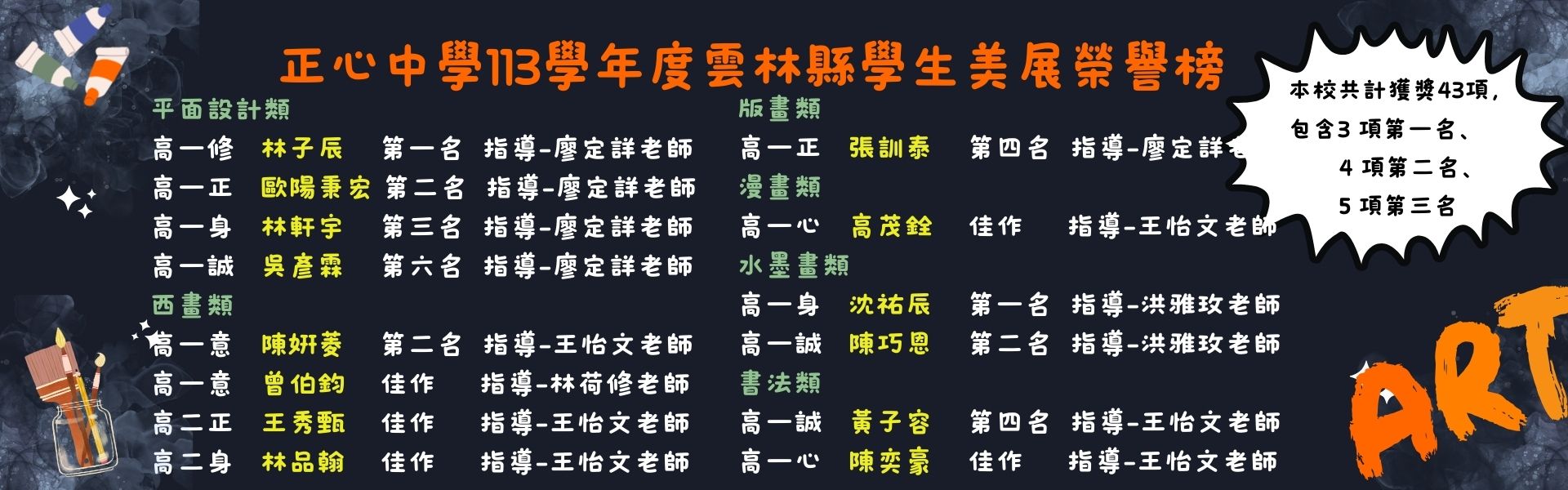 113年雲林縣學生美展榮譽榜(1)