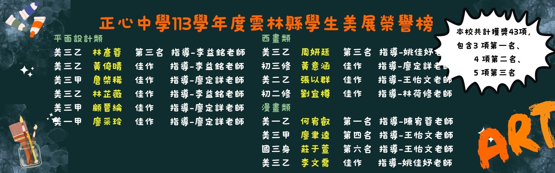 113年雲林縣學生美展榮譽榜(2)