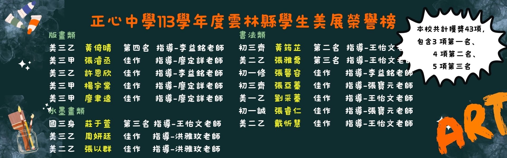 113年雲林縣學生美展榮譽榜(3)