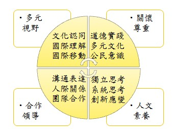 辦學理念