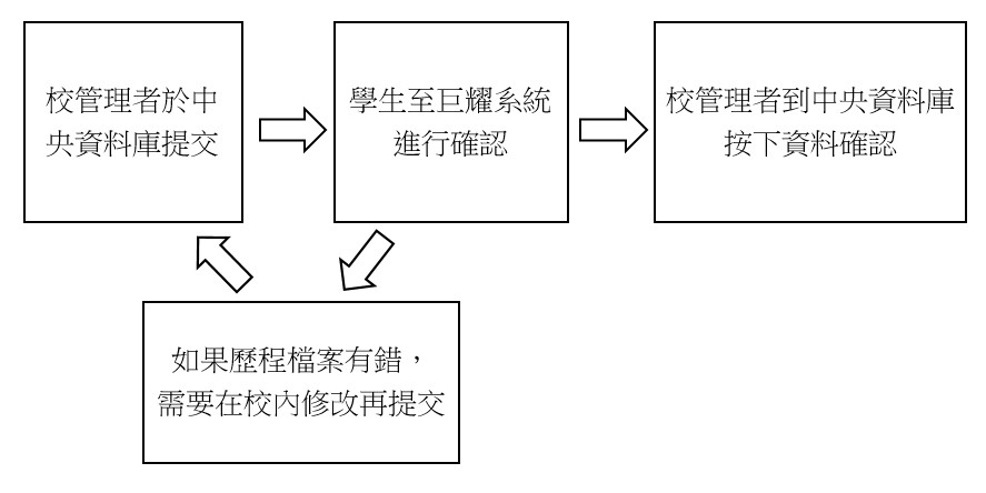 收訖明細確認